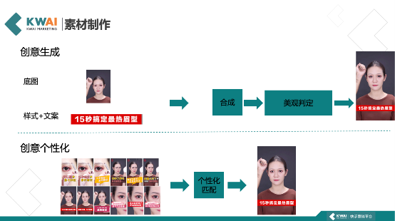 互聯網女皇報告披露在線廣告份額增益四大因素，快手已經拿到了一張王牌