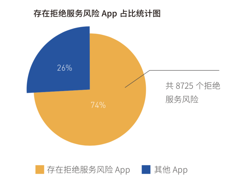 《2018年Android應(yīng)用安全白皮書(shū)》重磅發(fā)布：超98%Android應(yīng)用存有安全風(fēng)險(xiǎn)