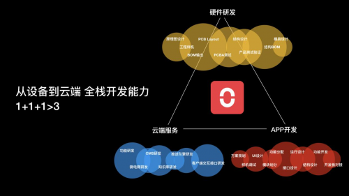 小米眾籌3天破千萬，Oclean X觸屏智能電動(dòng)牙刷創(chuàng)紀(jì)錄