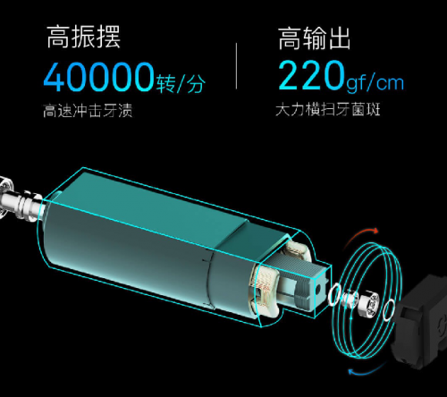 小米眾籌3天破千萬，Oclean X觸屏智能電動(dòng)牙刷創(chuàng)紀(jì)錄