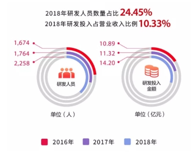 邁瑞醫(yī)療：走向世界的中國(guó)智造