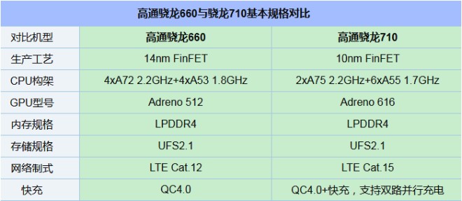 千元性?xún)r(jià)比紅米Note7并非王者，對(duì)比之下聯(lián)想Z6青春版品質(zhì)更高！