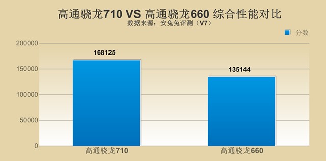 千元性?xún)r(jià)比紅米Note7并非王者，對(duì)比之下聯(lián)想Z6青春版品質(zhì)更高！