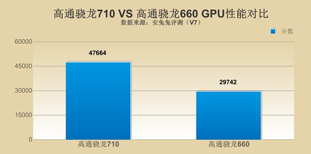 千元性?xún)r(jià)比紅米Note7并非王者，對(duì)比之下聯(lián)想Z6青春版品質(zhì)更高！