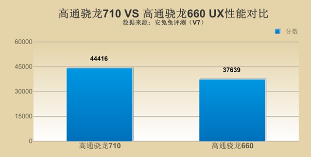 千元性?xún)r(jià)比紅米Note7并非王者，對(duì)比之下聯(lián)想Z6青春版品質(zhì)更高！