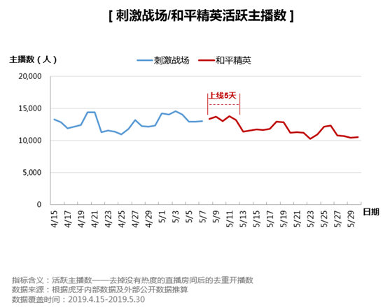 虎牙首發(fā)《和平精英直播彈幕報(bào)告》，趣味數(shù)據(jù)全面揭秘