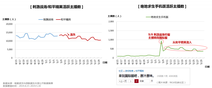 虎牙首發(fā)《和平精英直播彈幕報(bào)告》，趣味數(shù)據(jù)全面揭秘