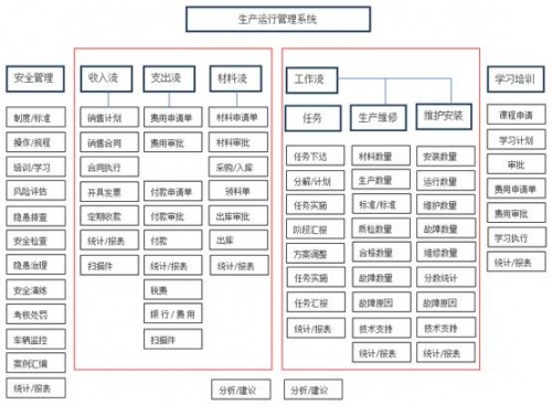 勤哲Excel服務(wù)器在石化生產(chǎn)運(yùn)行管理系統(tǒng)中的應(yīng)用