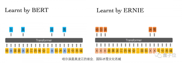 BERT和ERNIE誰更強？這里有一份4大場景的細(xì)致評測