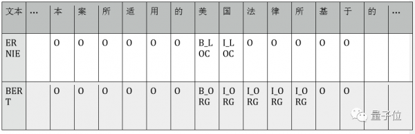 BERT和ERNIE誰更強？這里有一份4大場景的細(xì)致評測