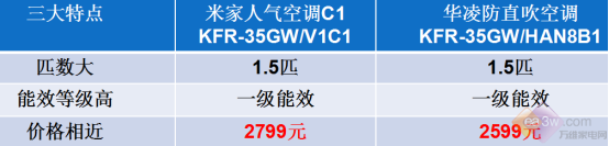 618超值觸底價！華凌、米家這兩款空調(diào)，哪個更合你心意？