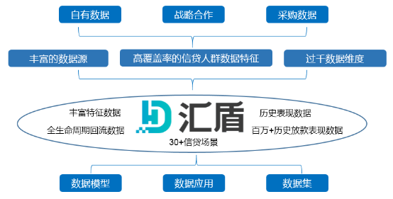 精準(zhǔn)把脈普惠金融痛點(diǎn)，打造一流的產(chǎn)業(yè)金融大數(shù)據(jù)服務(wù)商