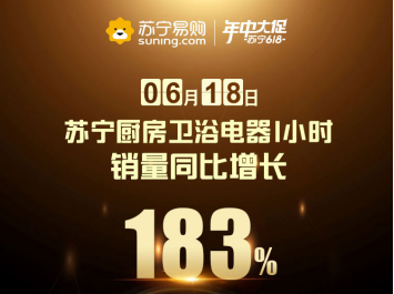 華帝力壓老板方太，蘇寧618廚衛(wèi)同比增長183%