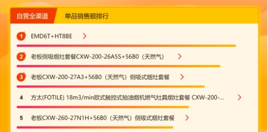 華帝力壓老板方太，蘇寧618廚衛(wèi)同比增長183%