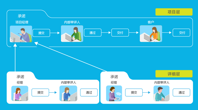 8Manage PM：如何解決項目過程中溝通不良的問題？