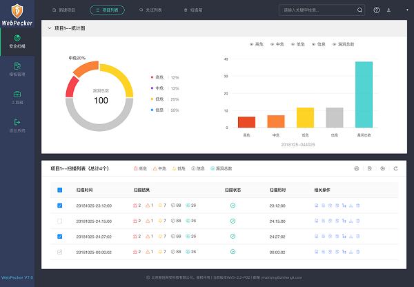 再見，0day漏洞！