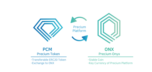 CoinAll Star Project全球首發(fā)Precium，智能合約巨頭值得買嗎？