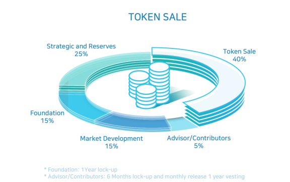 CoinAll Star Project全球首發(fā)Precium，智能合約巨頭值得買嗎？