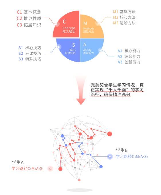 阿凡題名師AI課顛覆在線教育下半場(chǎng)