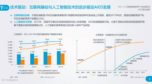 阿凡題名師AI課顛覆在線教育下半場(chǎng)