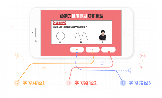 阿凡題名師AI課顛覆在線教育下半場(chǎng)