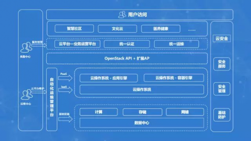 山東廣電攜手云途騰共建“廣電智慧云”