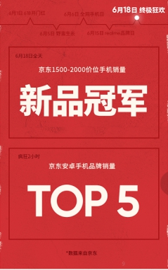 未來可期，realme 憑“敢越級”引領(lǐng)互聯(lián)網(wǎng)手機(jī)新生代