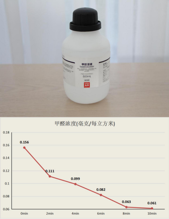 CADR雙1000 IAM空氣凈化器KJ1000F評測