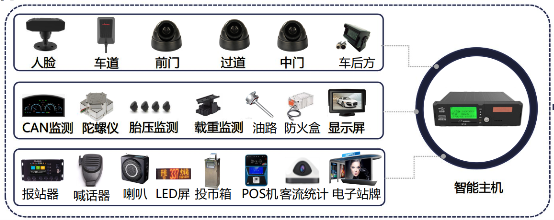 AI助力事故率下降57%，中天安馳公布公交車ADAS解決方案階段效果