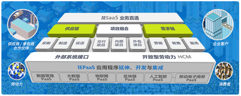 8MSaaS：企業(yè)管理軟件為什么要進(jìn)行定制開發(fā)？