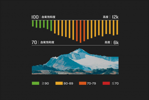 Garmin Forerunner 245，全新升級(jí)帶來(lái)全新體驗(yàn)