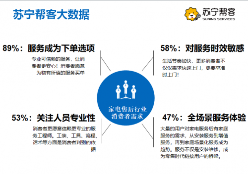 618蘇寧空調“爆賣”?售后準備好了嗎？