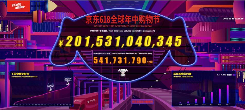 618成交額達(dá)去年同期18倍！“藥京采”組合拳打造醫(yī)藥電商B2B新模式