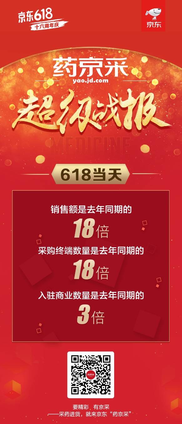 618成交額達(dá)去年同期18倍！“藥京采”組合拳打造醫(yī)藥電商B2B新模式