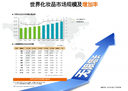 告別化妝品舊時(shí)代，COSBALL引領(lǐng)化妝品將來(lái)時(shí)