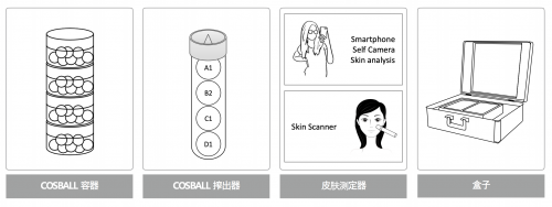 告別化妝品舊時(shí)代，COSBALL引領(lǐng)化妝品將來(lái)時(shí)