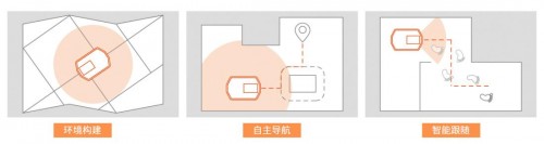 隆博科技重磅發(fā)布智能移動機器人平臺Robase