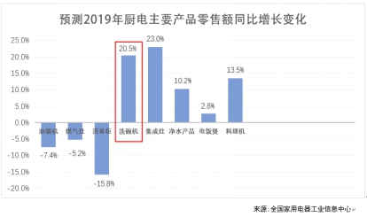 勇奪行業(yè)話語權(quán) 保護知識產(chǎn)權(quán) 美的早著先機搶占藍海市場