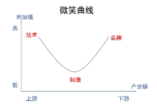 勇奪行業(yè)話語權(quán) 保護知識產(chǎn)權(quán) 美的早著先機搶占藍海市場