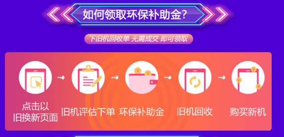 速回收6.18“以舊換新”返場(chǎng)活動(dòng)，下單先領(lǐng)券還能抽大獎(jiǎng)