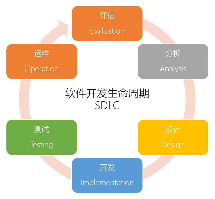 破解“低代碼”的4大誤區(qū)，擁抱低門檻高效率的軟件開發(fā)新選擇