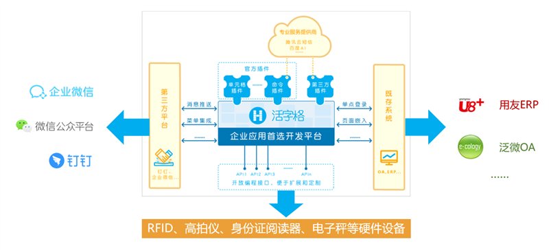 破解“低代碼”的4大誤區(qū)，擁抱低門檻高效率的軟件開發(fā)新選擇