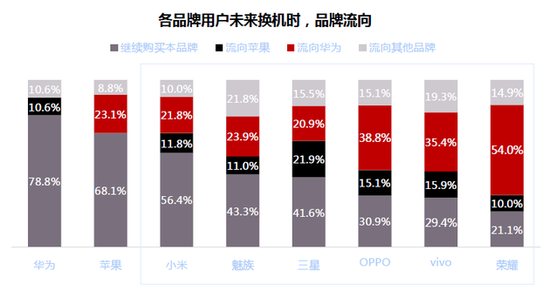 微博2018智能手機報告：國產(chǎn)頭部品牌寒冬中逆勢上揚