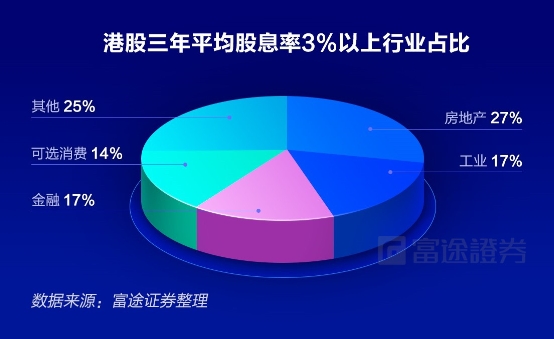 富途證券：弱市避風(fēng)港，如何在港股A股正確應(yīng)用高股息策略