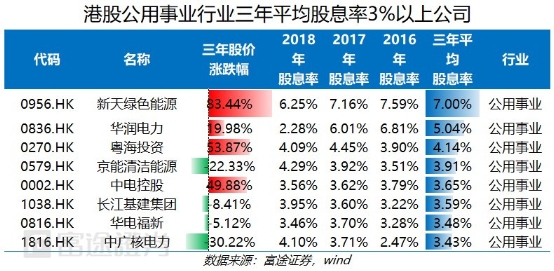 富途證券：弱市避風(fēng)港，如何在港股A股正確應(yīng)用高股息策略