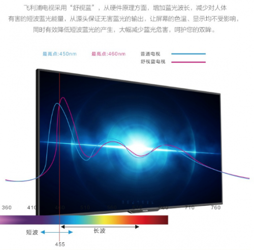 飛利浦電視門(mén)店大促倒計(jì)時(shí)，歐系舒視藍(lán)電視鉅惠搶購(gòu)