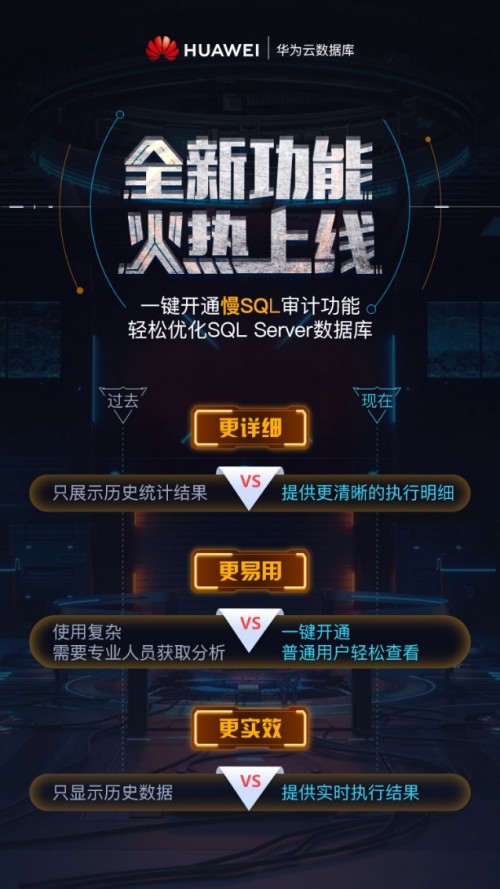 華為云SQL Server新增慢SQL審計功能，全新功能一鍵開通