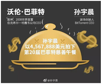 天價午餐竟為慈善？你所不知道的孫宇晨另一面