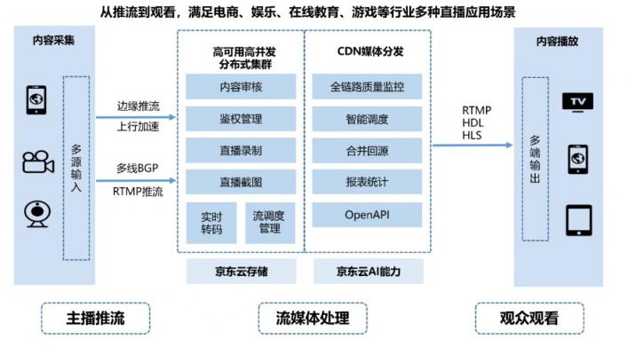 讓我們走近京東云，來了解京東618背后的炫酷“黑科技”