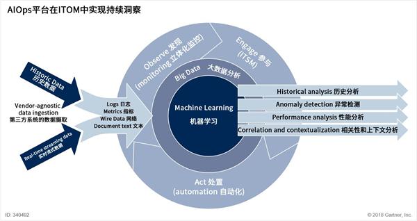 618電商奇跡背后：看智能運維如何助力企業(yè)數(shù)字化轉(zhuǎn)型